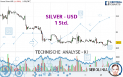 SILVER - USD - 1 Std.