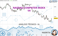 NASDAQ COMPUTER INDEX - 1H