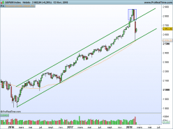 S&P500 INDEX - Settimanale