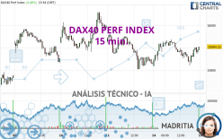 DAX40 PERF INDEX - 15 min.