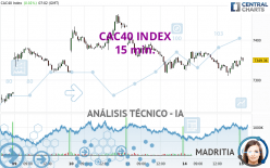 CAC40 INDEX - 15 min.