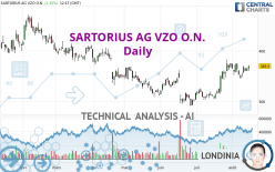 SARTORIUS AG VZO O.N. - Daily