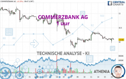 COMMERZBANK AG - 1 uur