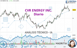CVR ENERGY INC. - Diario