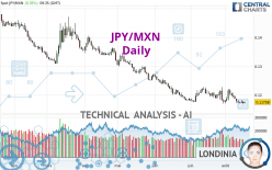 JPY/MXN - Daily