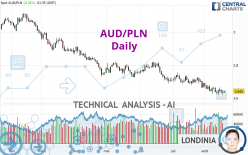 AUD/PLN - Daily