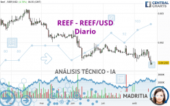 REEF - REEF/USD - Diario