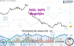 NOS, SGPS - Journalier