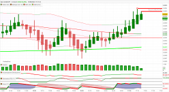 CAD/CHF - 5 min.