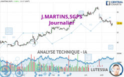 J.MARTINS,SGPS - Journalier