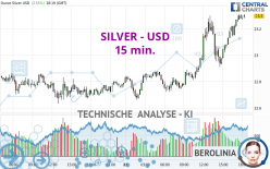 SILVER - USD - 15 min.