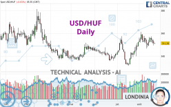 USD/HUF - Daily