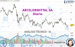 ARCELORMITTAL SA - Diario