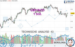 GBP/NZD - 1 Std.