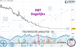 DBT - Dagelijks