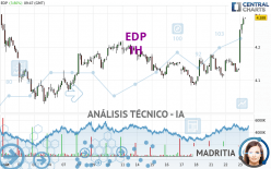 EDP - 1H