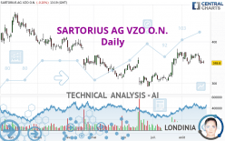 SARTORIUS AG VZO O.N. - Daily