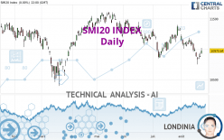 SMI20 INDEX - Daily