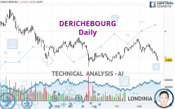 DERICHEBOURG - Daily