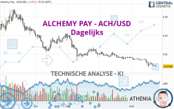 ALCHEMY PAY - ACH/USD - Dagelijks