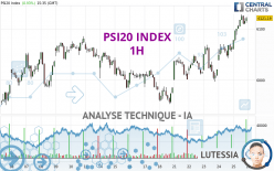 PSI20 INDEX - 1H