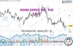 HOME DEPOT INC. THE - 1 Std.