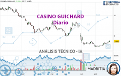 CASINO GUICHARD - Diario