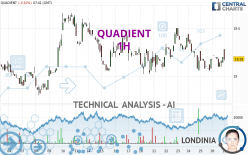 QUADIENT - 1H