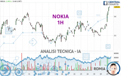 NOKIA - 1H