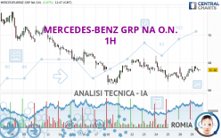 MERCEDES-BENZ GRP NA O.N. - 1H