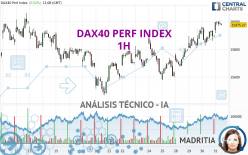 DAX40 PERF INDEX - 1H