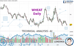 WHEAT - Diario