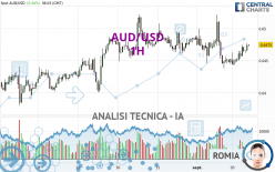 AUD/USD - 1H