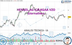 HENKEL AG+CO.KGAA VZO - Giornaliero