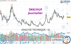 DKK/HUF - Journalier