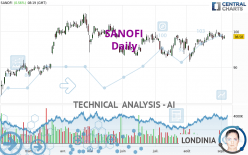 SANOFI - Daily