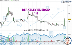 BERKELEY ENERGIA - 1H