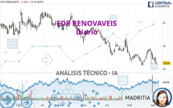 EDP RENOVAVEIS - Diario