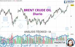 BRENT CRUDE OIL - Diario