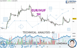 EUR/HUF - 1H