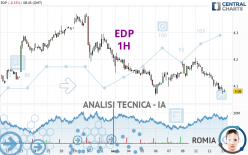 EDP - 1H