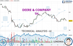 DEERE & COMPANY - 1 uur