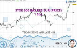 STXE 600 BAS RES EUR (PRICE) - 1 Std.