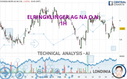 ELRINGKLINGER AG NA O.N. - 1H