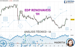 EDP RENOVAVEIS - 1H