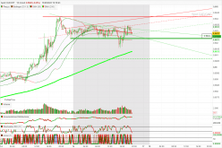 CAD/CHF - 15 min.