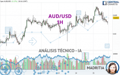 AUD/USD - 1H