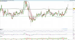 GBP/NZD - Weekly