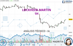 LOCKHEED MARTIN - 1H