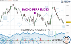 DAX40 PERF INDEX - 1H